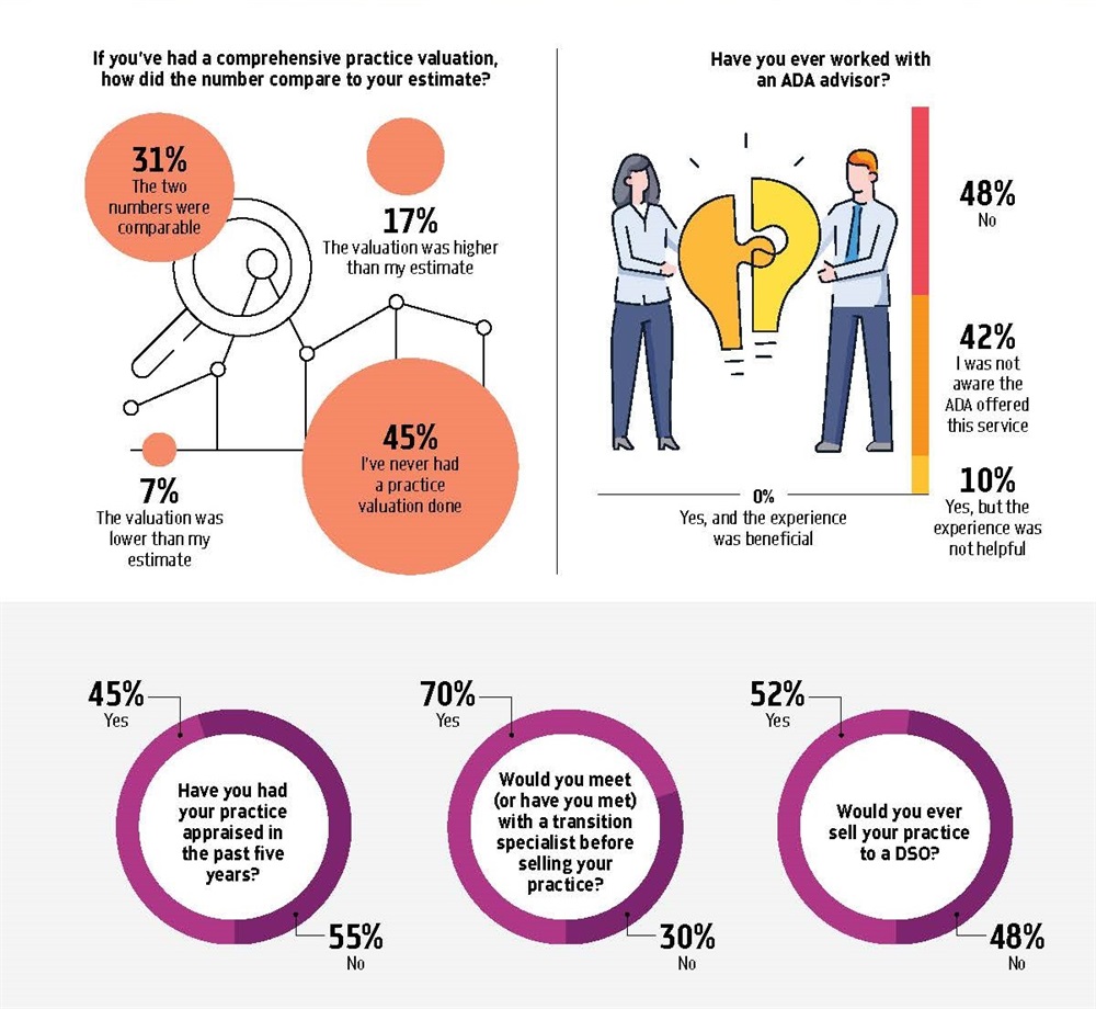 Poll: Buying, Selling, Remodeling